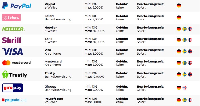 spintastic_erfahrungen_zahlungen