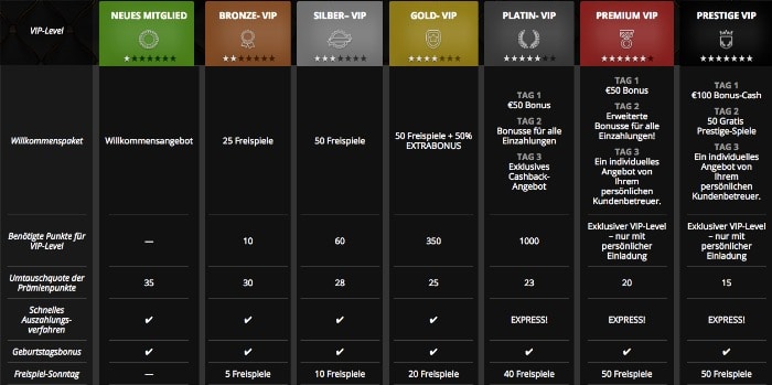 barbadoscasino_vip