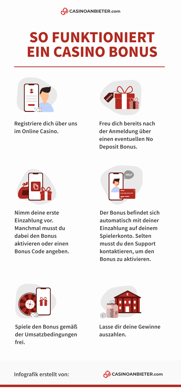 Funktion Casino Bonus