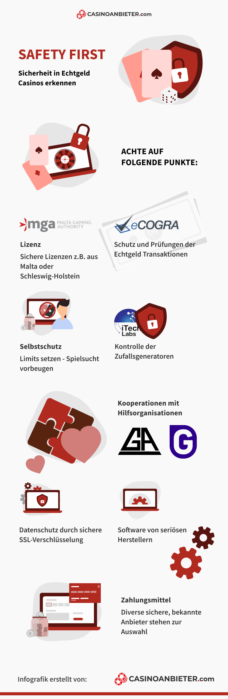 Sicherheit in Echtgeld Casinos