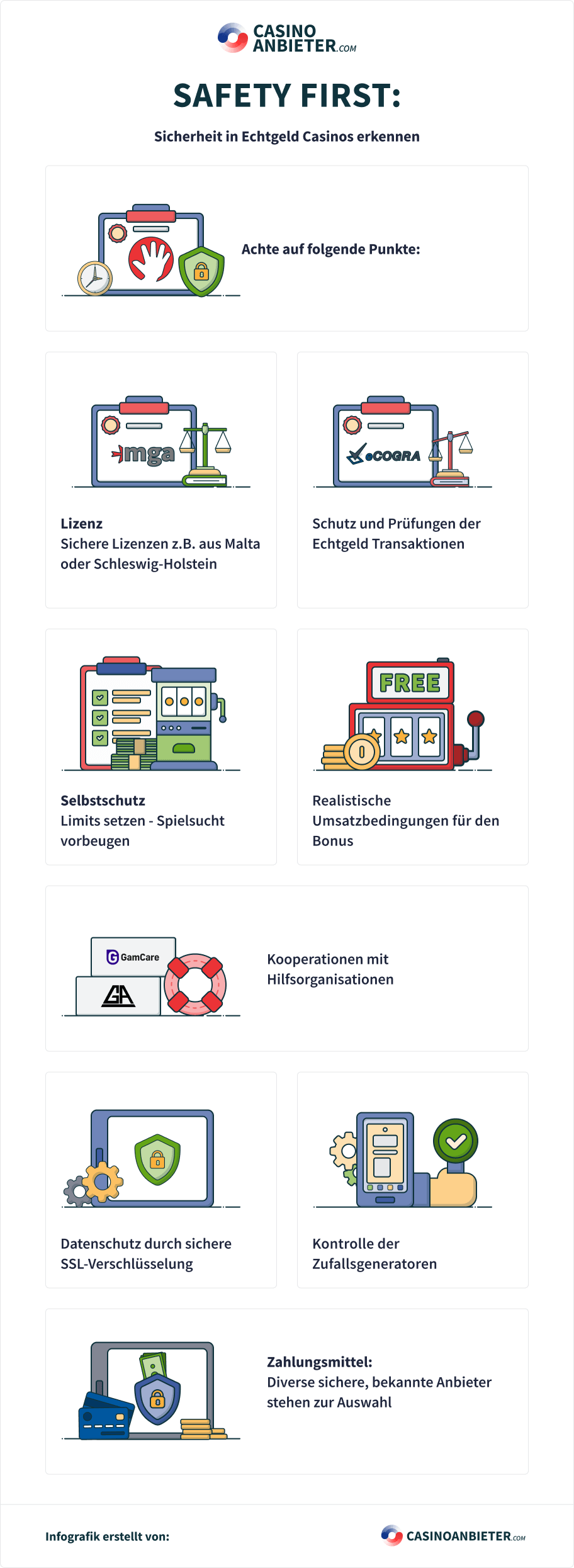Infografik Echtgeld Sicherheit