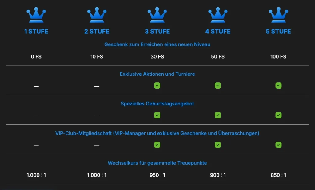 need-for-spin-vip-stufen